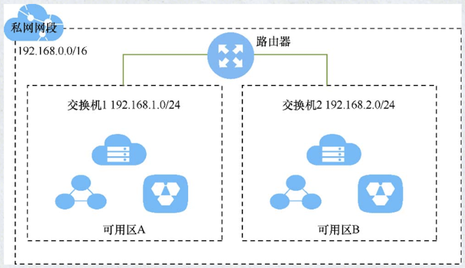 云原生 IaaS 服务：构建下一代云计算基础设施