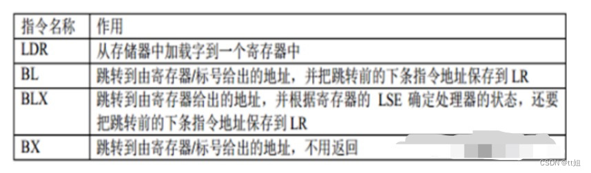 嵌入式分享合集37_单片机_06