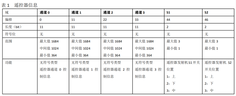 关于DR16数据的获取和处理_Teviour Camdylre的博客