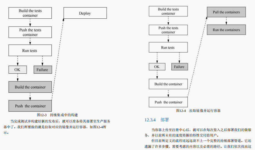 65w字！阿里分布式开发小册Github新开源！原理实践双飞