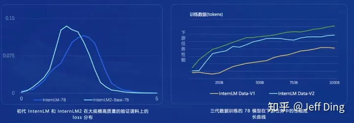 【InternLM 实战营第二期笔记】书生·浦语大模型全链路开源体系及InternLM2技术报告笔记