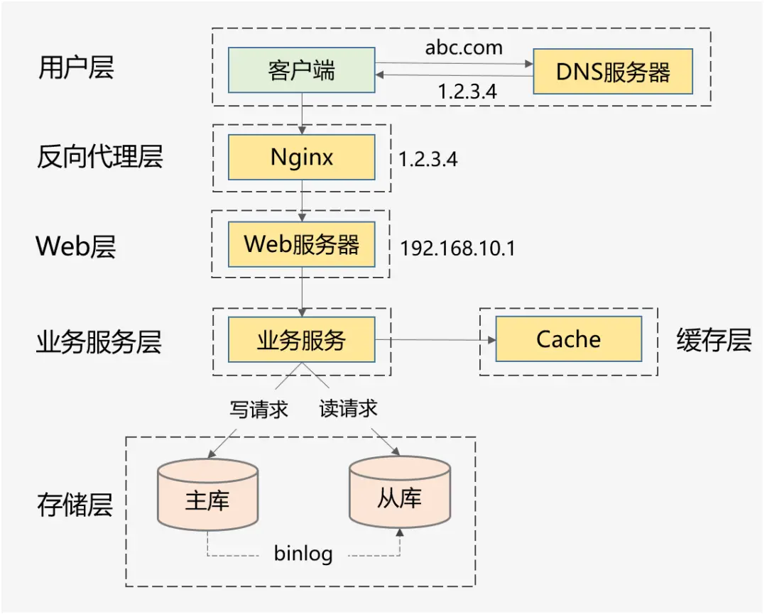 金九银十怎么从中小企业挤进一线大厂绝对干货
