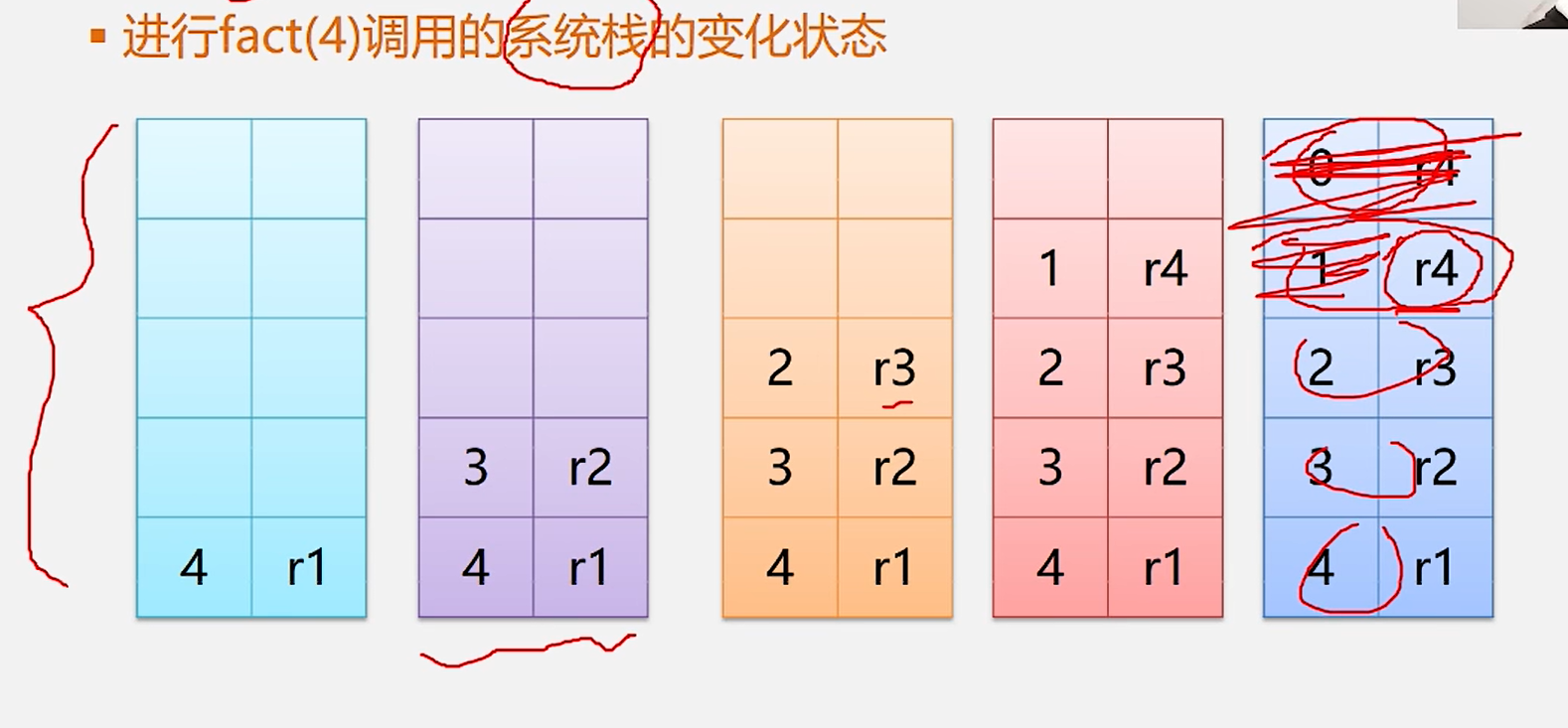 5.栈和队列