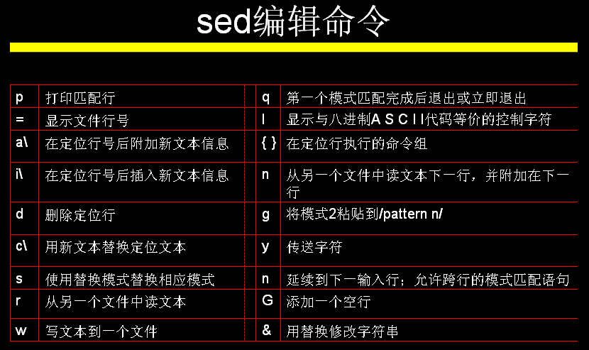 linux下使用Mail命令发送邮件的配置、快速实现以及sed命令的一些补充：行结合模式匹配取内容及sed命令显示配置文件中的有效内容