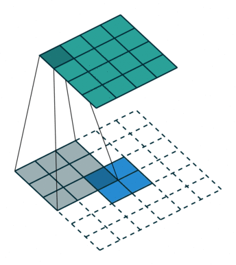 【图像分割 之 开山之作】 2015-FCN CVPR