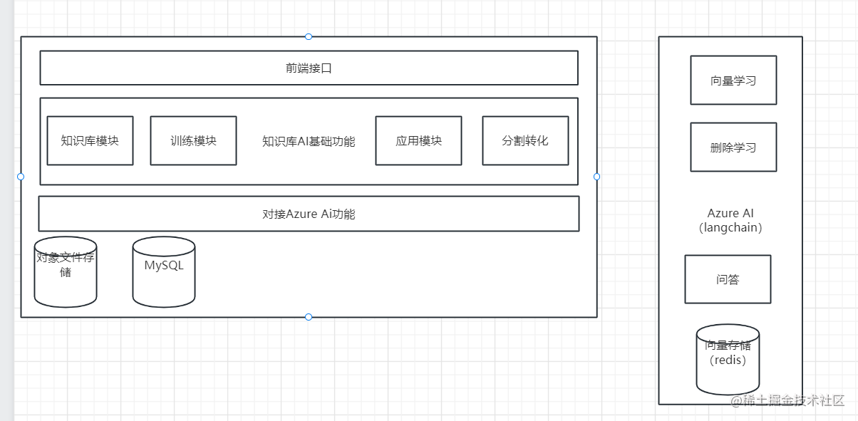 langchain ChatGPT AI私有知识库