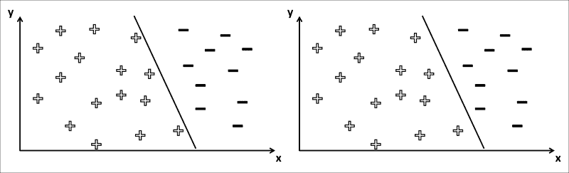 Support Vector Machine