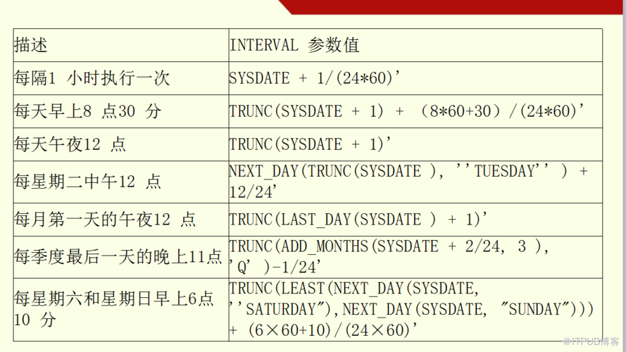Oracle job oracle job csdn 