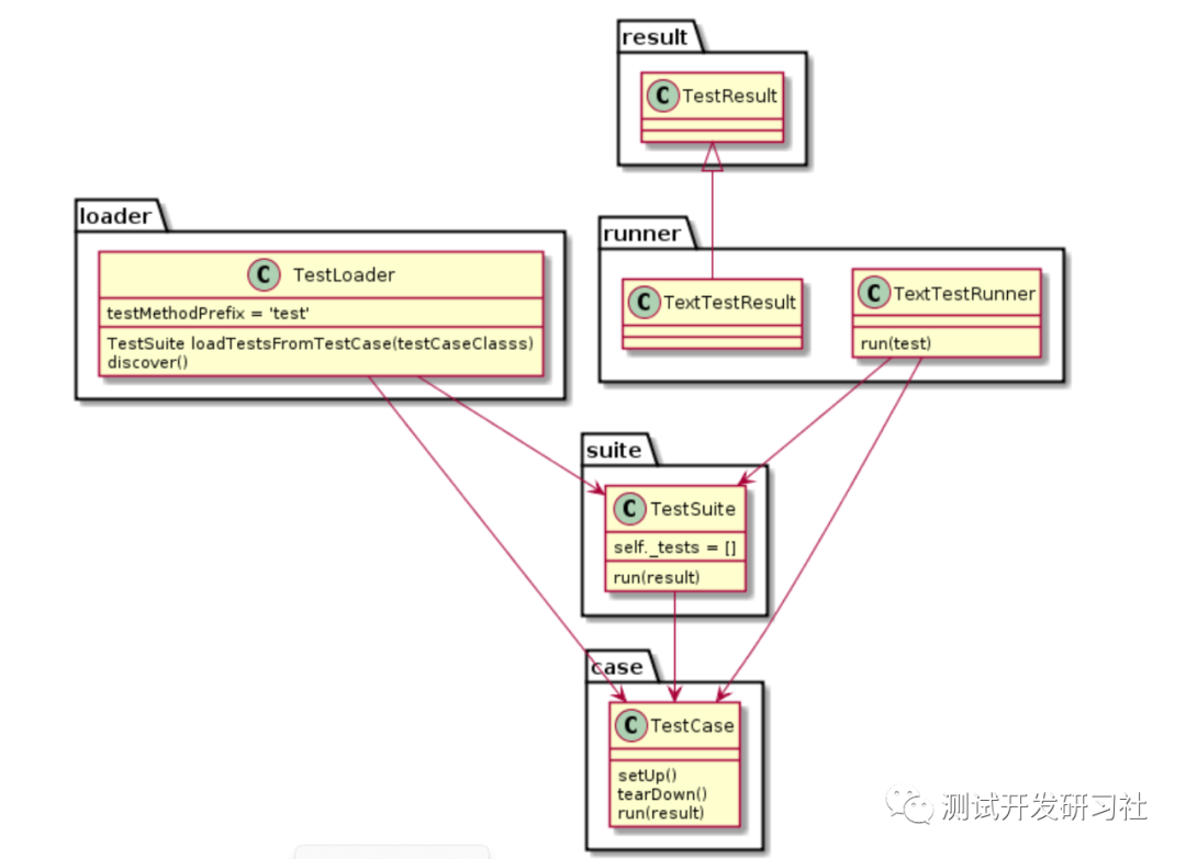 pytest的内置插件盘点 10. unittest