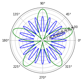 Python数据可视化大杀器之地阶技法：matplotlib（含详细代码）