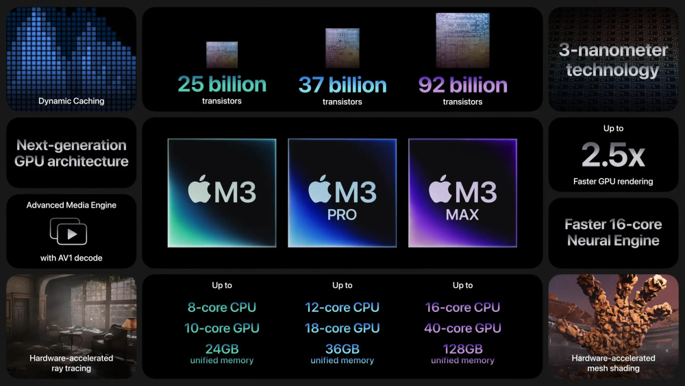 m3:3nm工艺,晶体管数量创新高