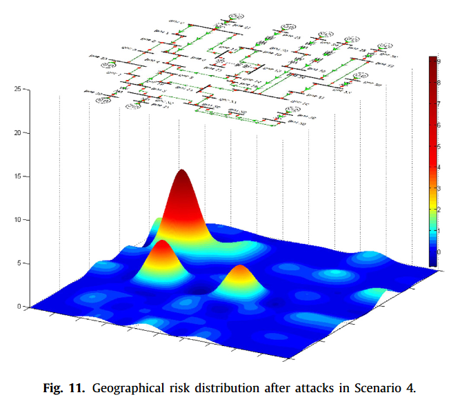 Cascading risk assessment in power-communication interdependent networks论文导读