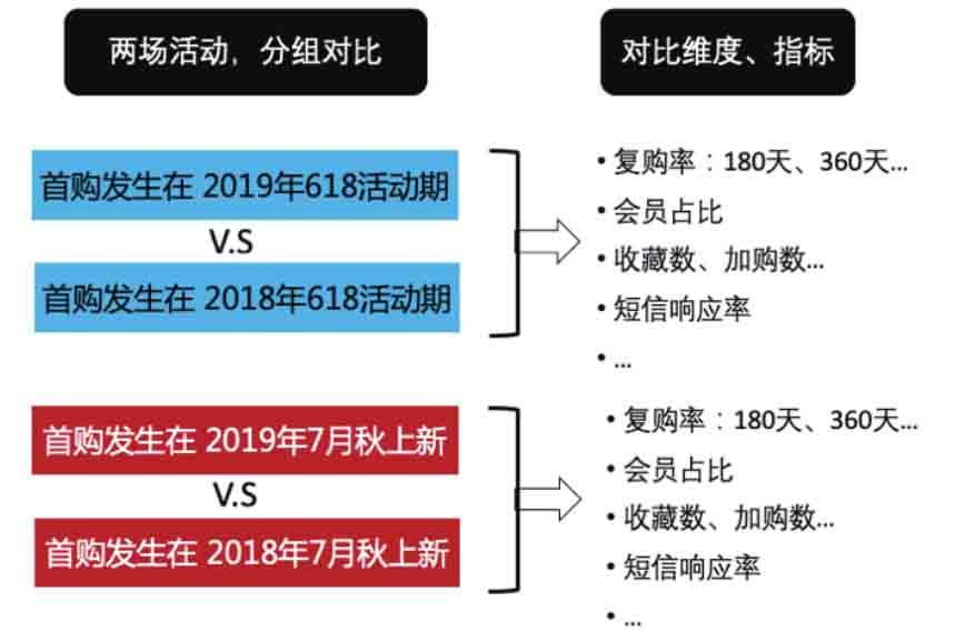 复购率下降是什么原因导致的？三个步骤直击复购率下降根源