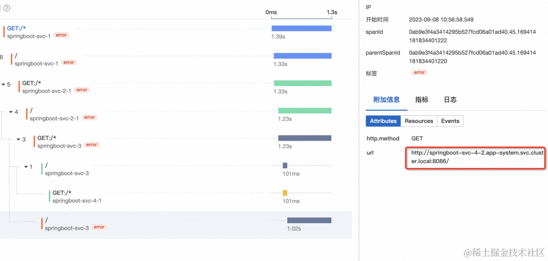 云原生网关可观测性综合实践