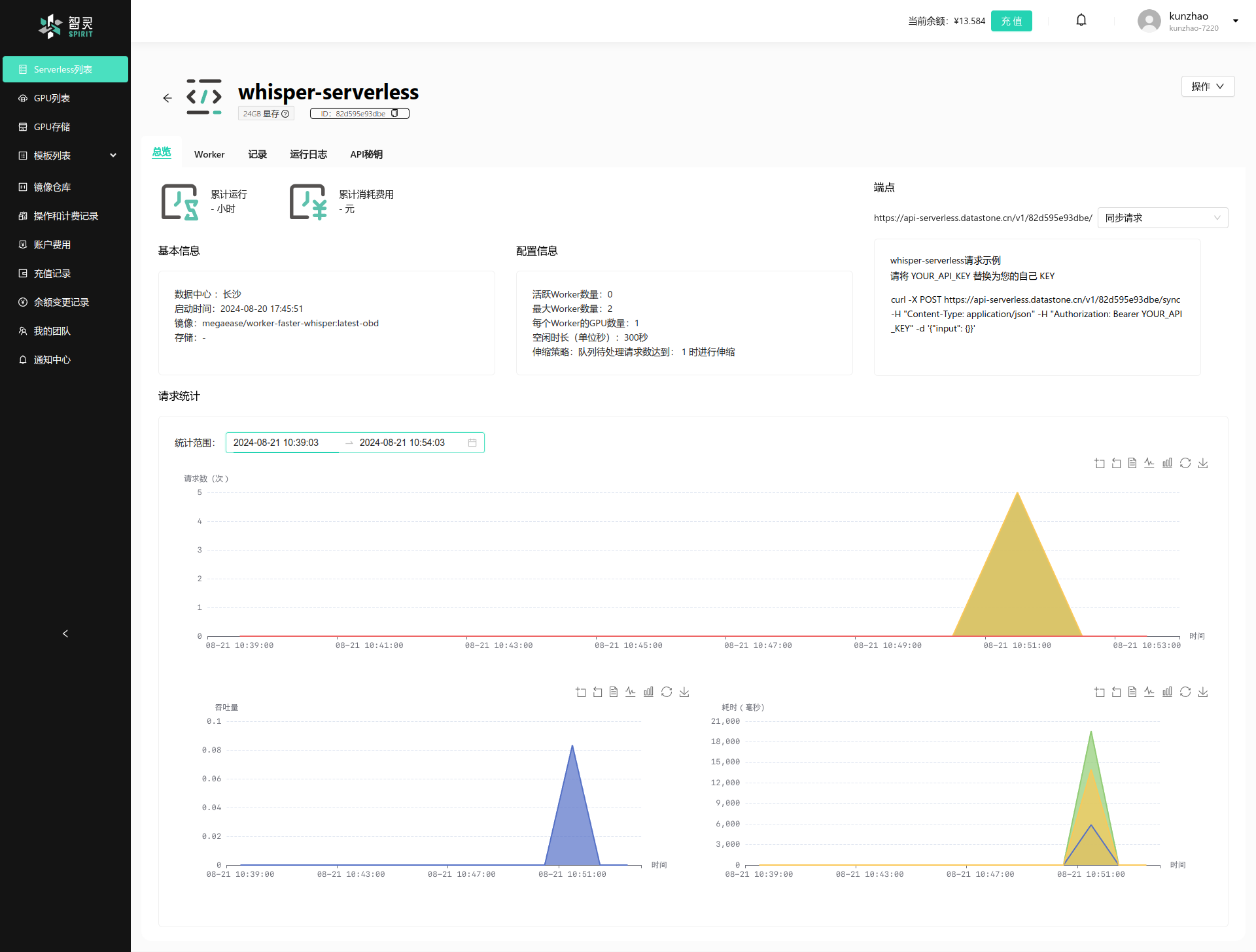 serverless overview