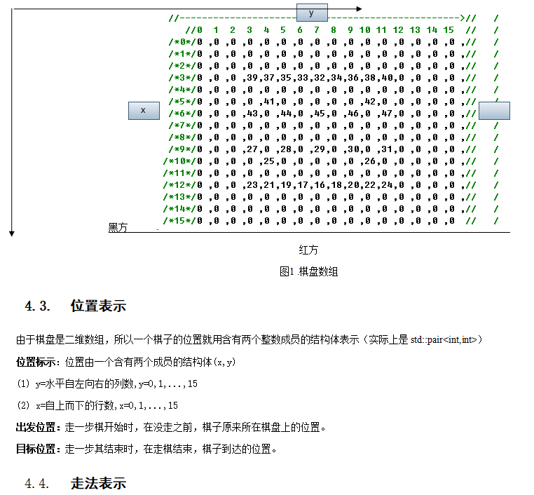 Qt CMake 中国象棋程序实现