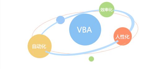 vba excel 退出编辑状态_VBA小常识（15）—Application对象