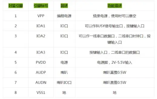 健身器材开发方案，带有12位ADC检测、LED屏显的语音IC-N9300