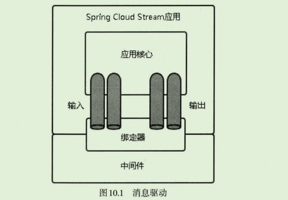 血赚！从阿里P8手上骗到的这份SpringCloud开发文档