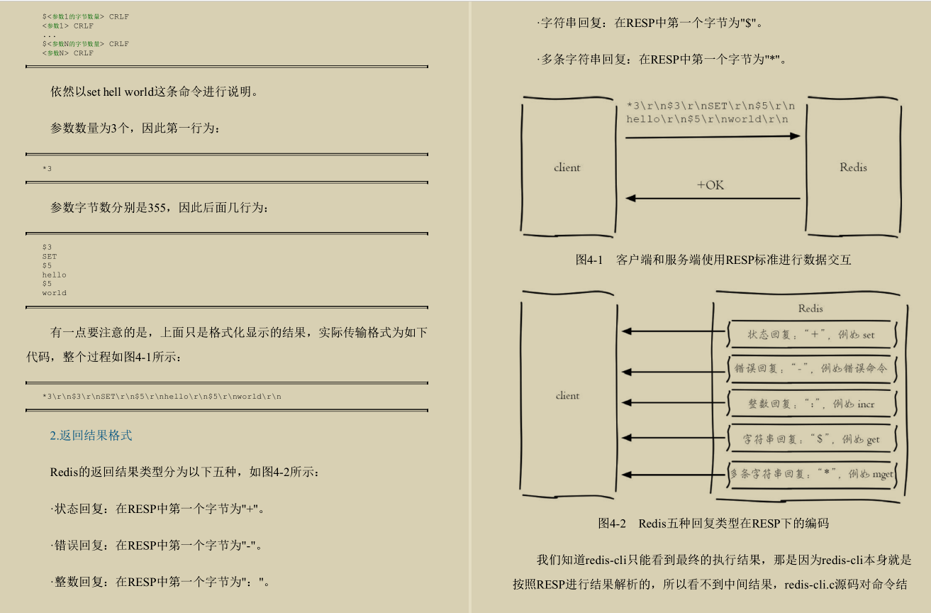 终于有阿里P8从开发、运维两个角度总结出了Redis实战手册