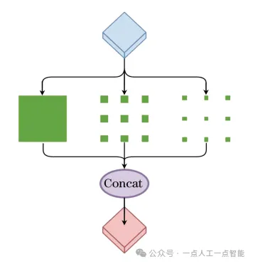 图4 CAM结构