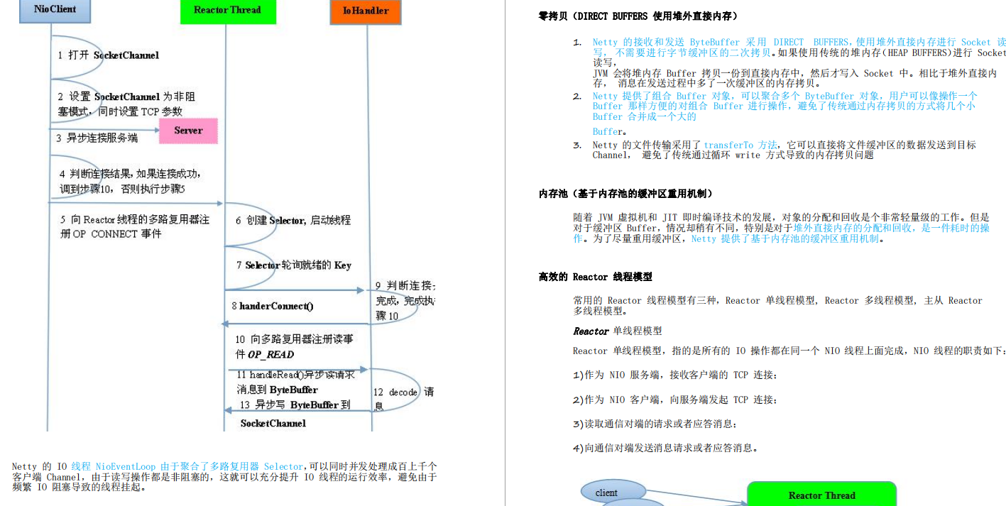 这个GItHub上的Java项目开源了，2020最全的Java架构面试复习指南