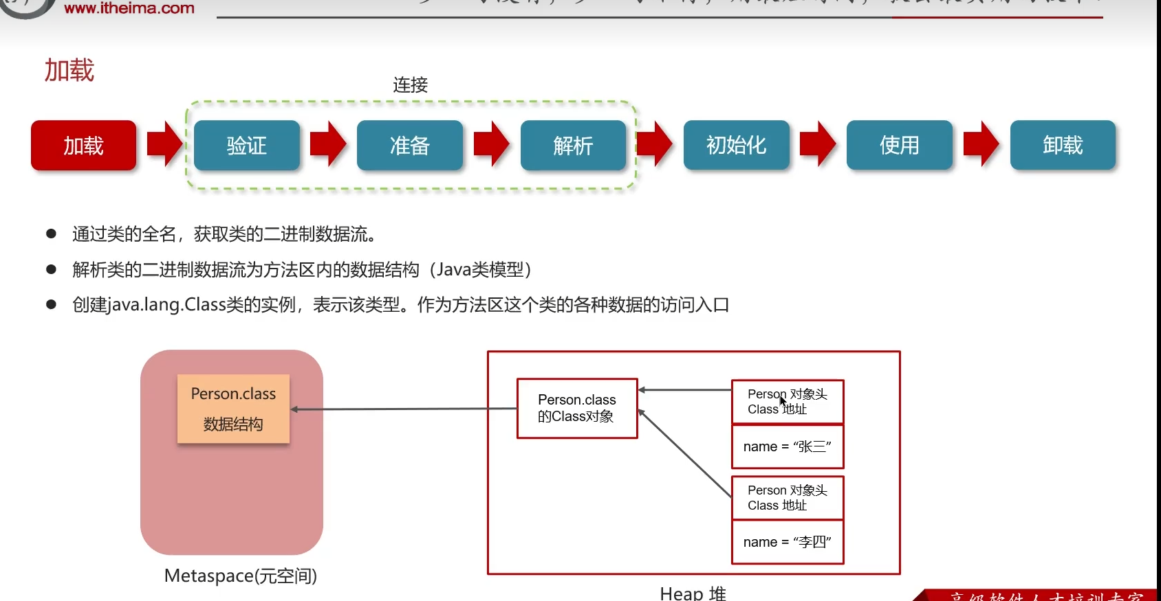 JVM <span style='color:red;'>八股</span>（一）