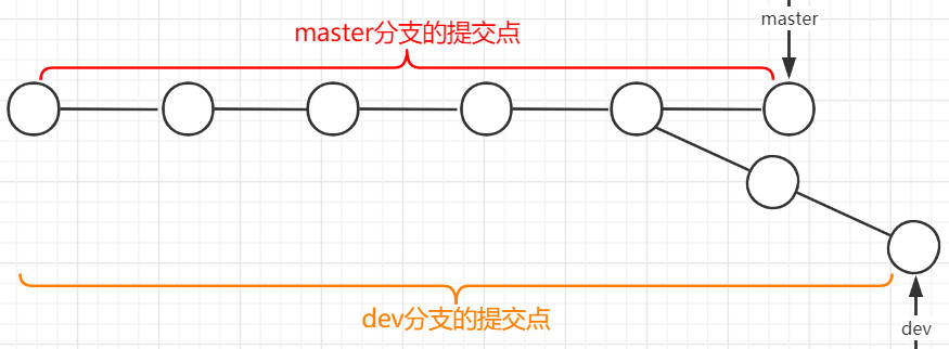 新建分支细节3