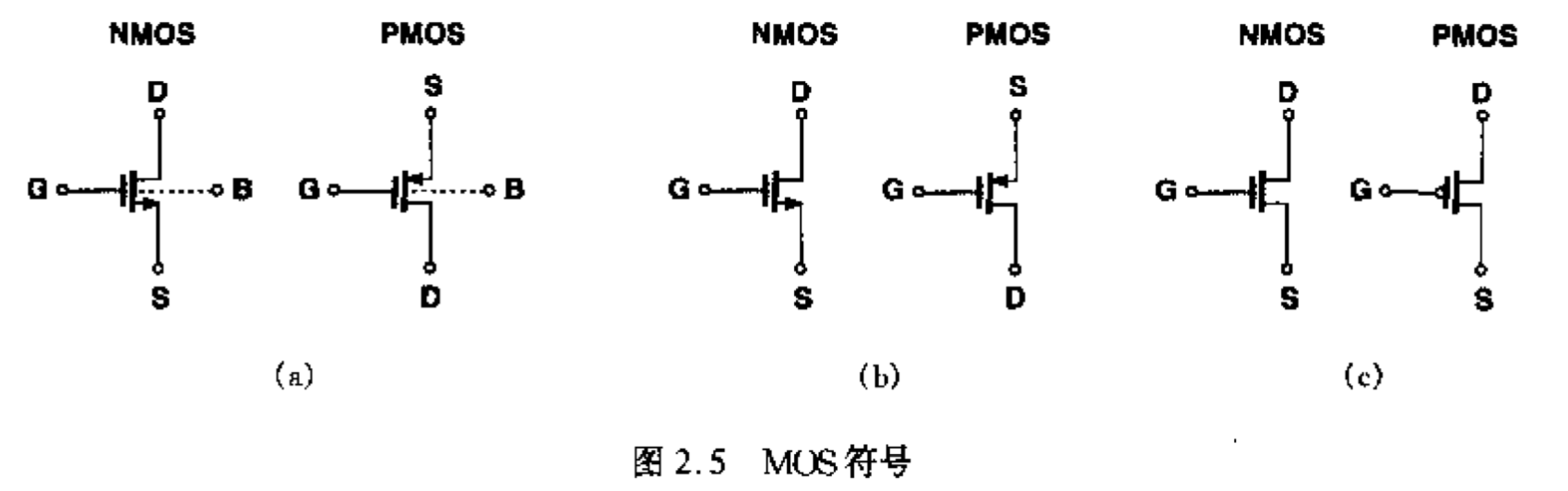1 基本概念2.1.1 moseft开关2.1.2 moseft结构2.1.3 mos符号2.