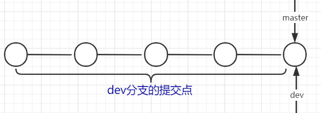 新建分支细节1