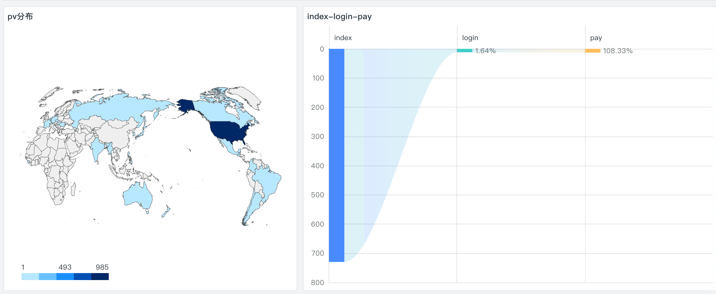 Shopify 独立站监控观测最佳实践