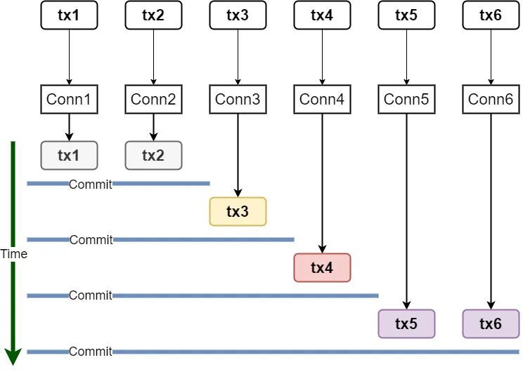 MySQL主从复制原理剖析与应用实践