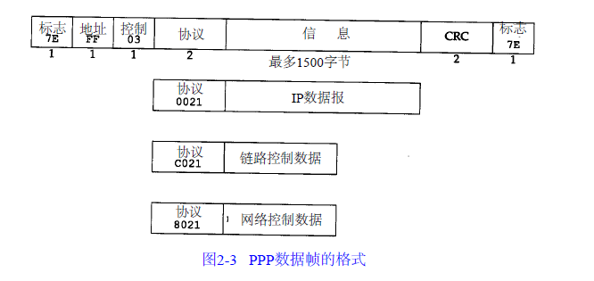 计算机网络——常用名词（数据链路层）