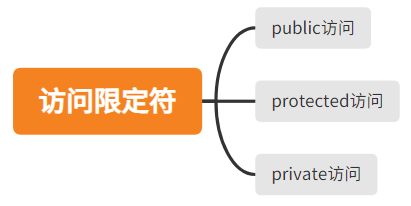 image-20220812110733018