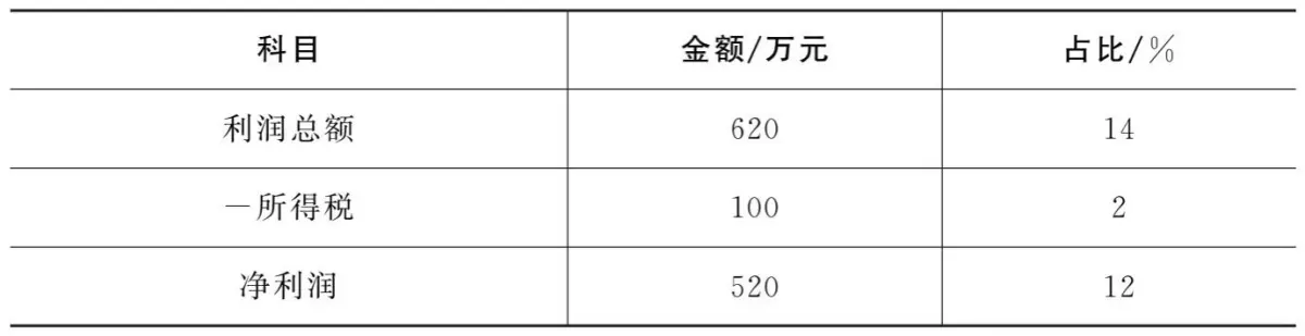 001-活用三张表