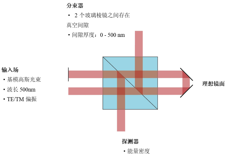立方体光束整形器上的全内反射(FTIR)-CSDN博客