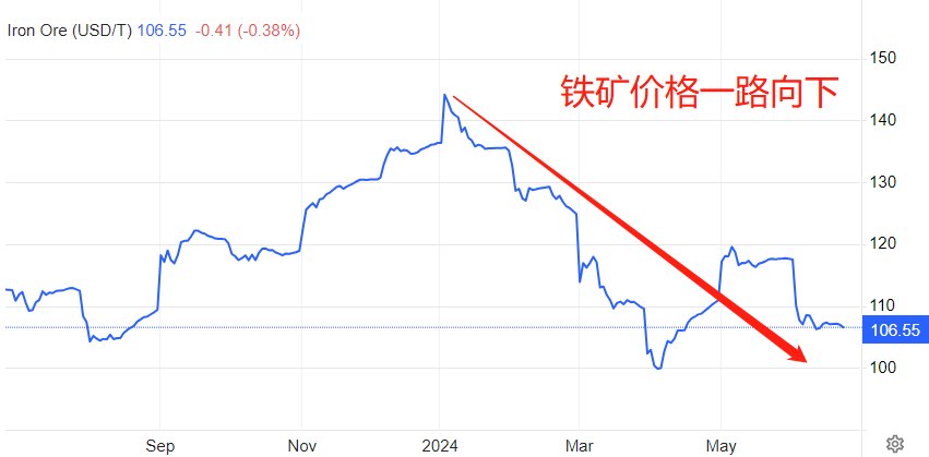 ACY稀万证券—金融板块涨势放缓，强劲地产提供动力；矿业板块受到中国地产影响，持续下滑。_英伟达_04