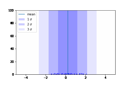 python生成动图不动_【可视化】用蒙特卡洛方法制作分布的动图（python）-CSDN博客