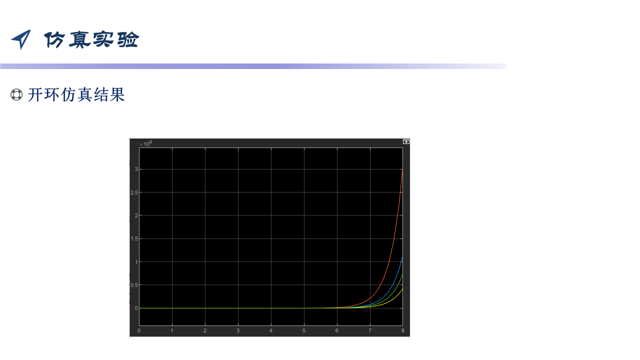 LQR(线性二次型调节器)原理及matlab求解过程、simulink仿真ppt_simulink lqr 线性二次型调节CSDN博客