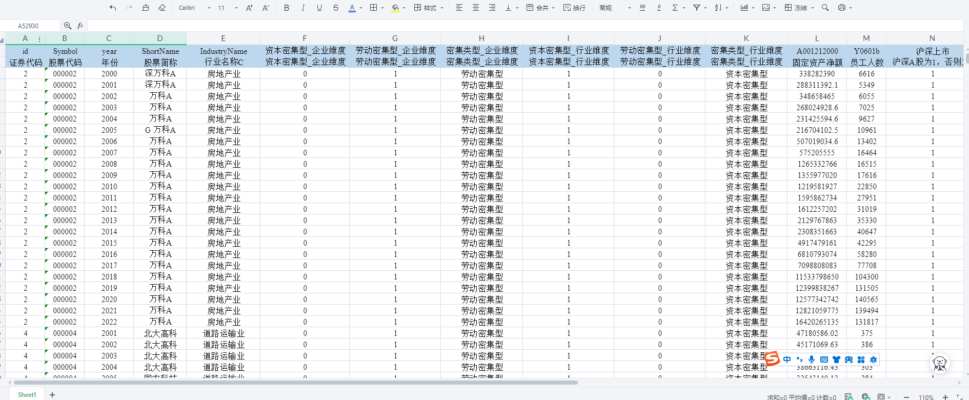 全国资本及劳动密集要素数据集（2000-2022年）