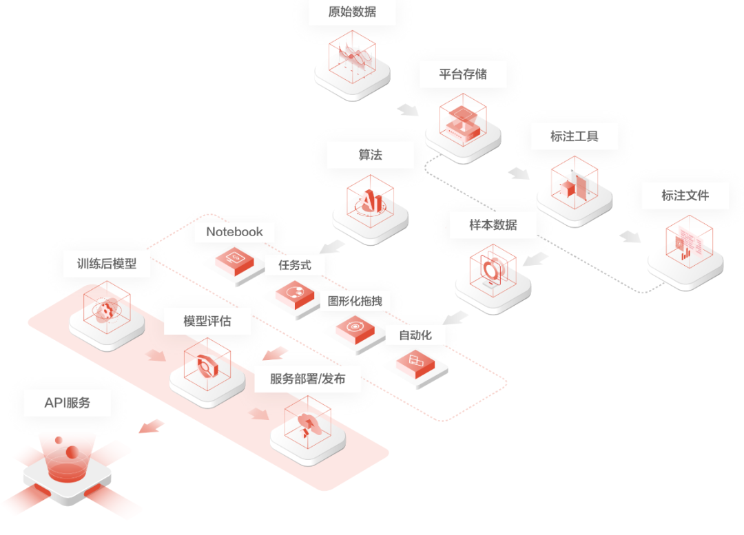 做这个AI项目面试通过率达95%插图10