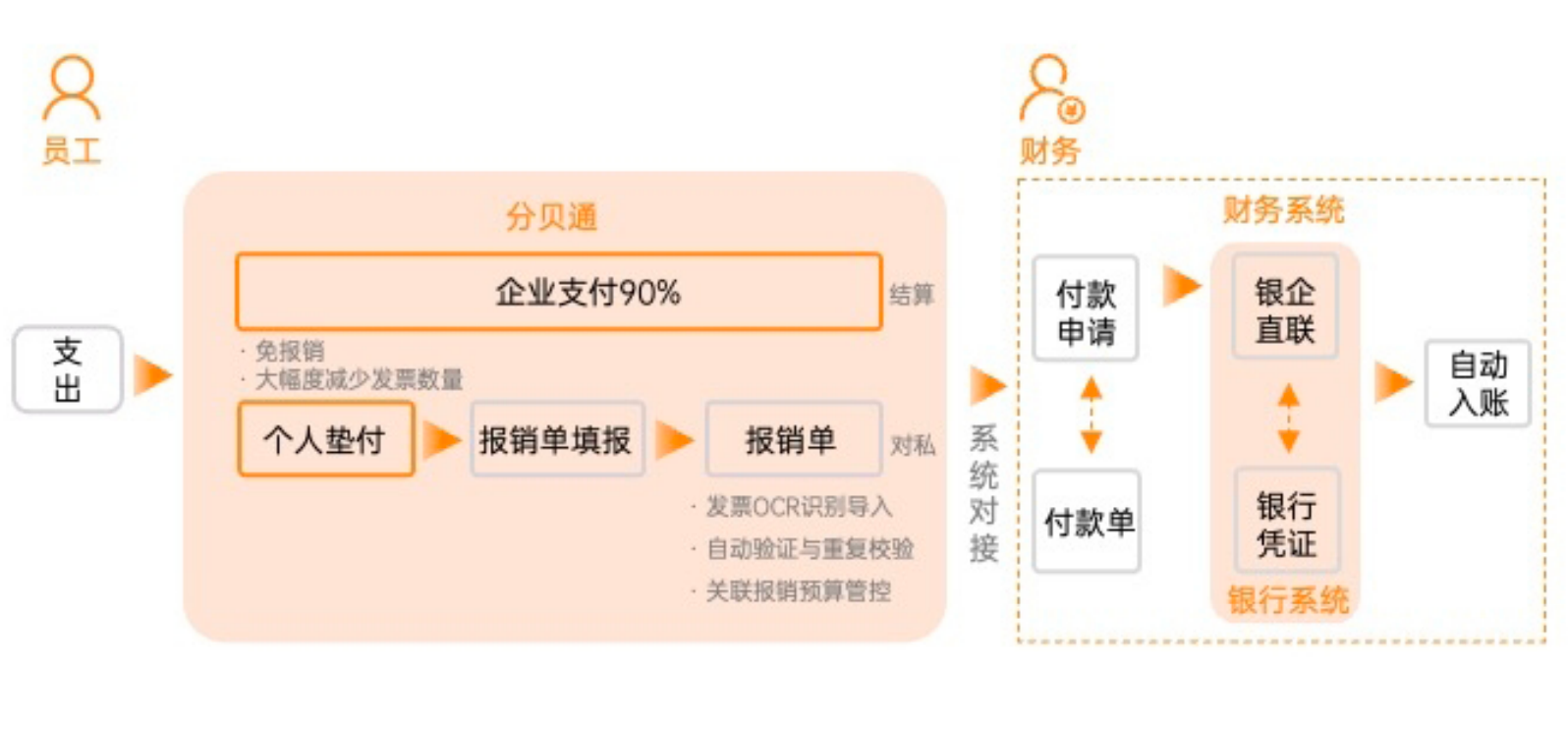 企业费用标准如何制定？