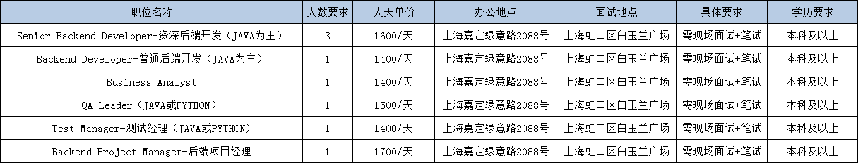 人力外派的利润空间有多少？想要转型的老板收藏啦