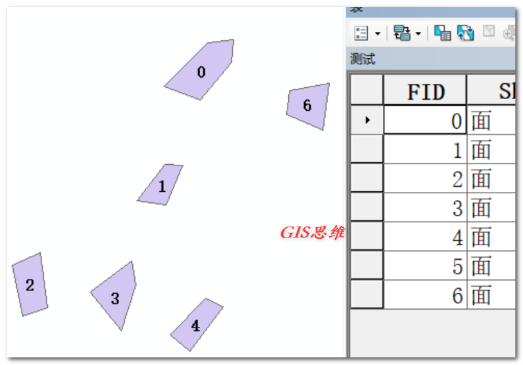 ArcGIS中的OBJECTID、FID 和 OID 的区别！不要傻傻分不清[通俗易懂]