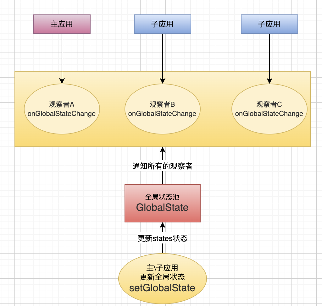 微前端探秘：初始微前端、现有方案和未来趋势