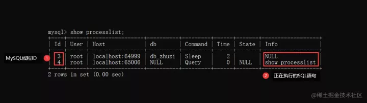 玩转MySQL：定位排查解决突发Bug