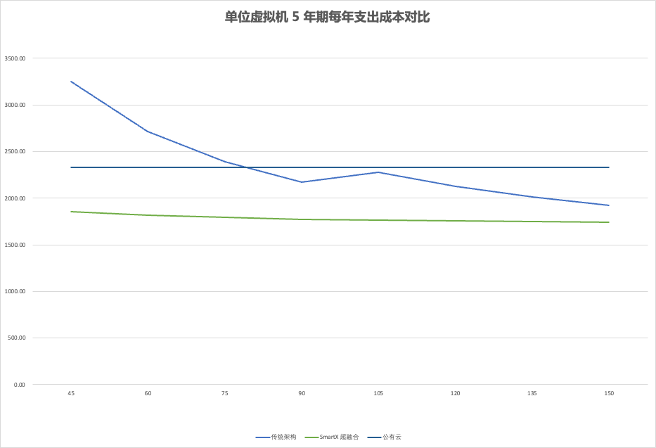 超融合数据中心如何搭建？有哪些优势？