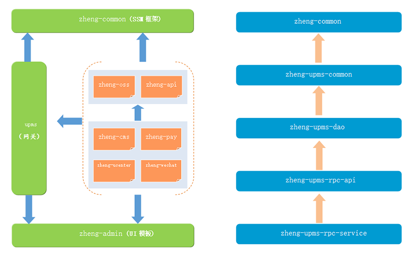 基于Spring+SpringMVC+Mybatis分布式敏捷开发系统架构源码分享