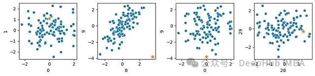 基于特征子空间的高维异常检测：一种高效且可解释的方法_算法_03