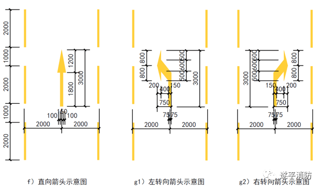 指示线宽度